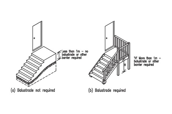 When a balustrade is required