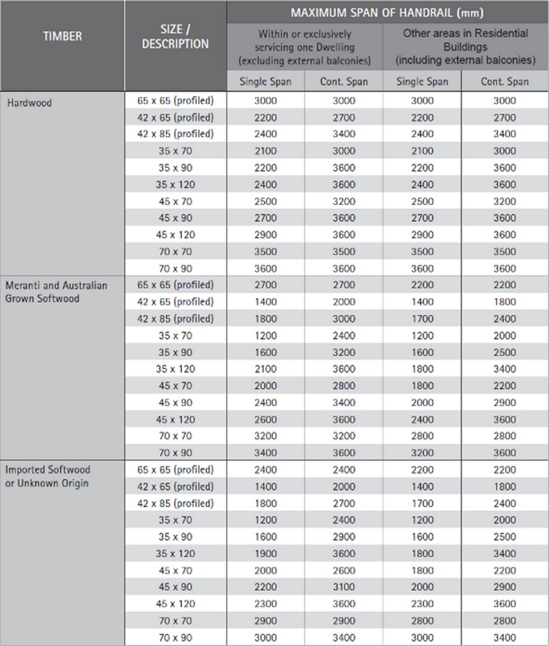 Handrail sizes