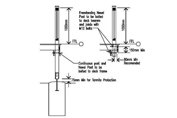 Posts and newel posts (a)