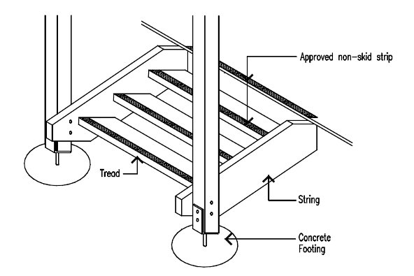 Posts and newel posts (b)