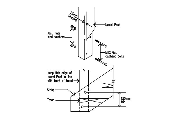 Posts and newel posts (c)