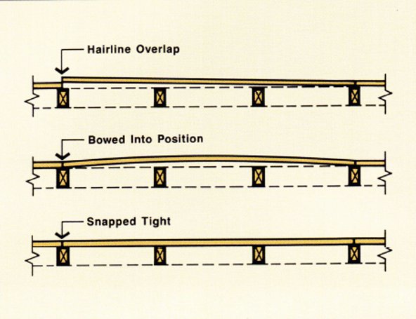 Fitting final board in each course