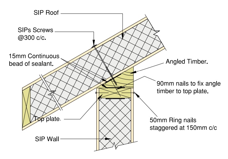 SIP roof to SIP wall detail