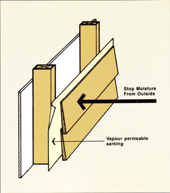 Wall sarking